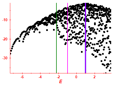 Strength function log